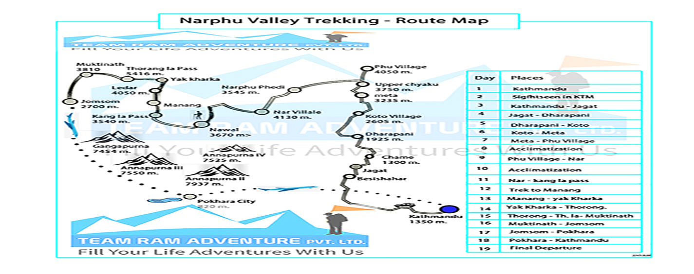 Route Map of Nar Phu Valley Trek